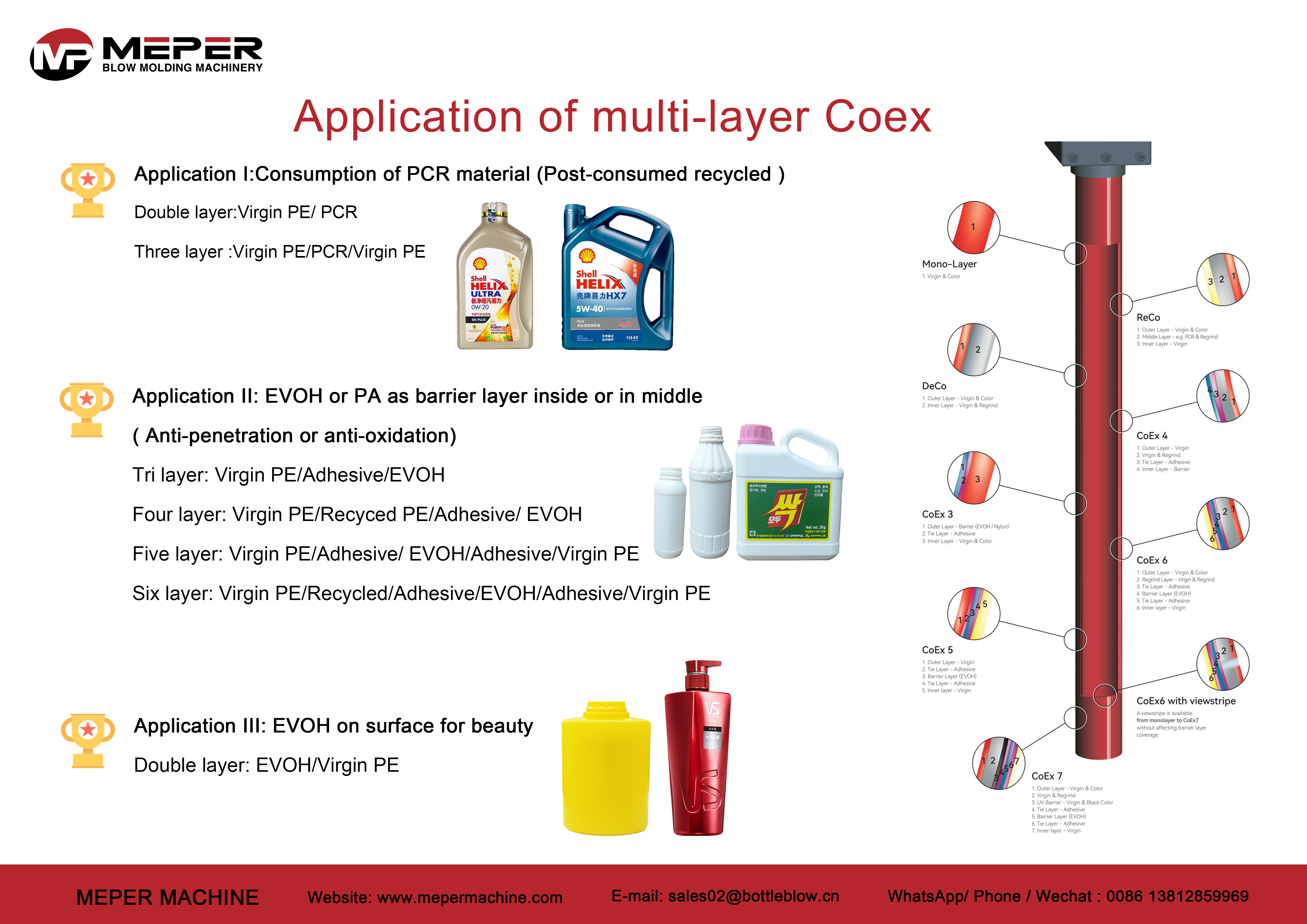 CO extrusión soplado moldeo aplicación .