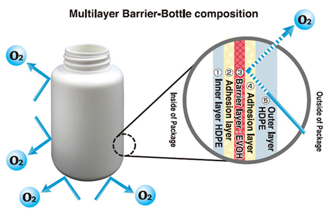 Mutilayer-1.