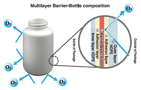 Botella Agro multicapa .